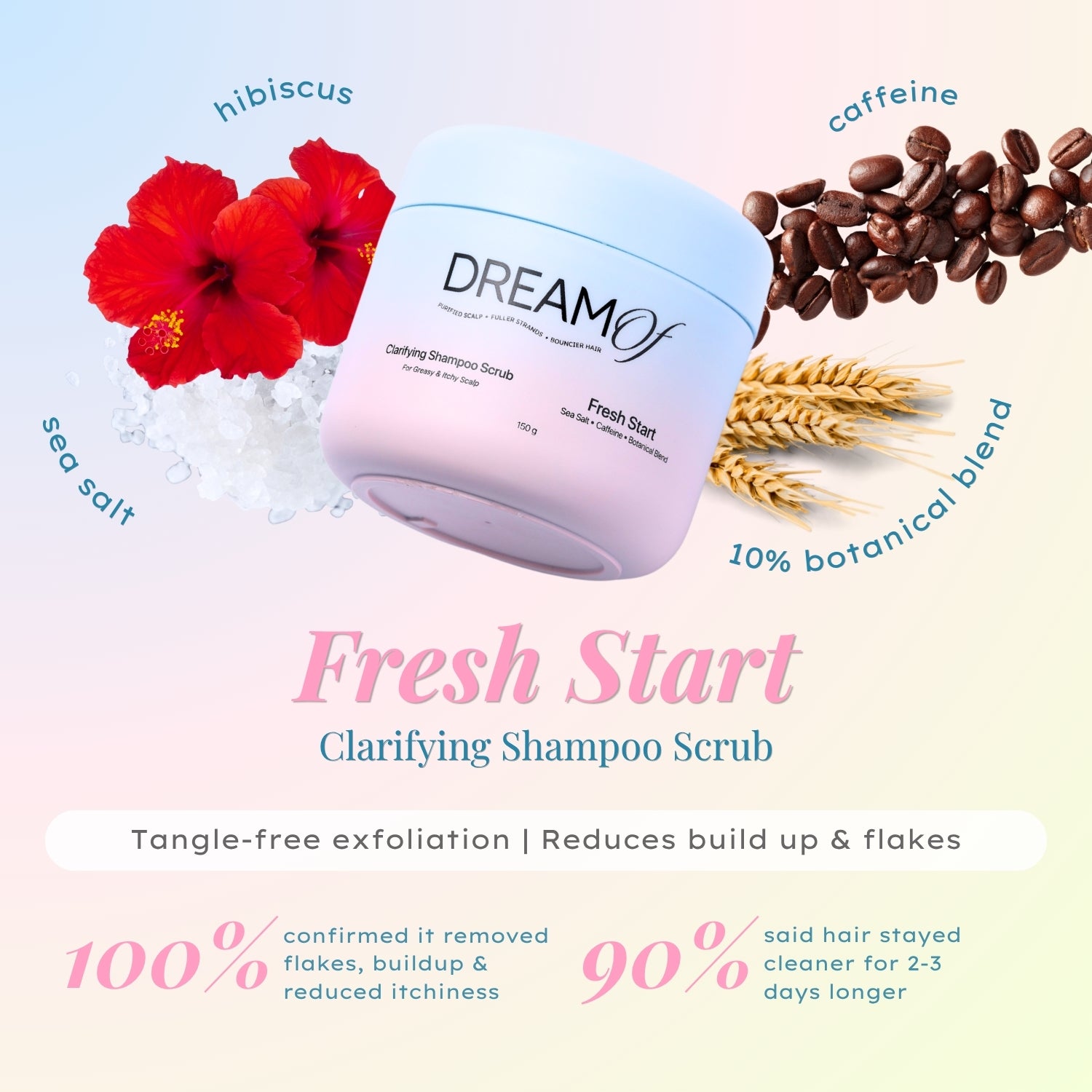Dreamy Reset - Scalp Scrub & Hair Mask